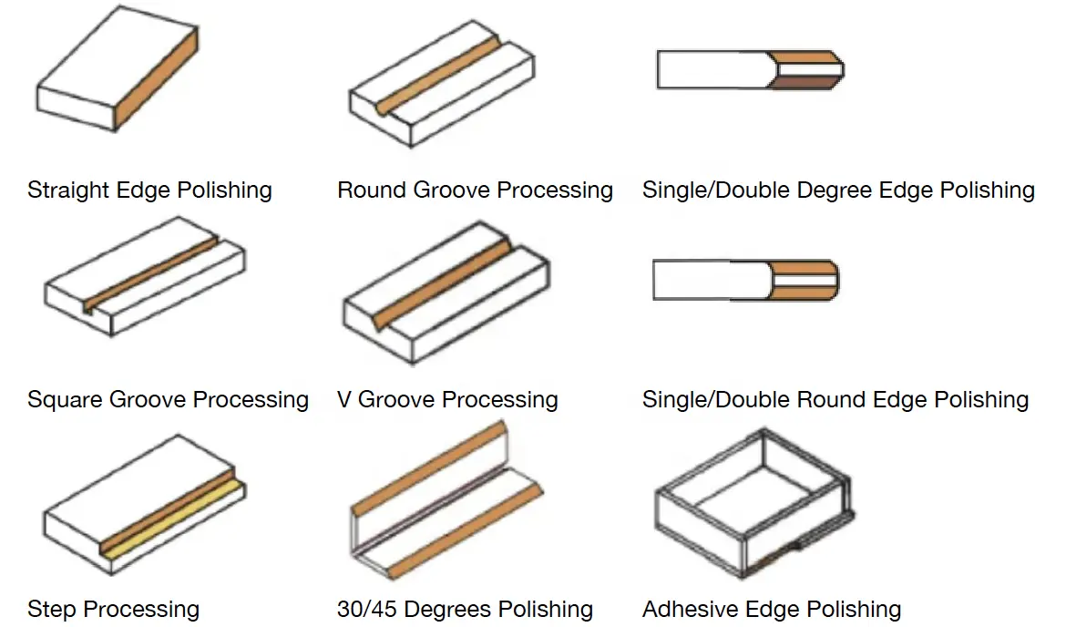 Chamfering Acrylic Edge Shapes